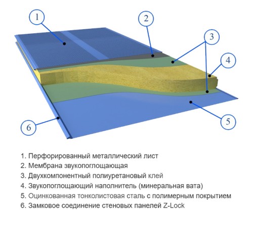 Сэндвич панели акустические стеновые с минеральной ватой, ширина 1000 мм, толщина 200 мм, 0.5/0.5, RAL3003