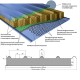 Сэндвич панели акустические кровельные с минеральной ватой, ширина 1000 мм, толщина 100 мм, 0.5/0.5, RAL3003